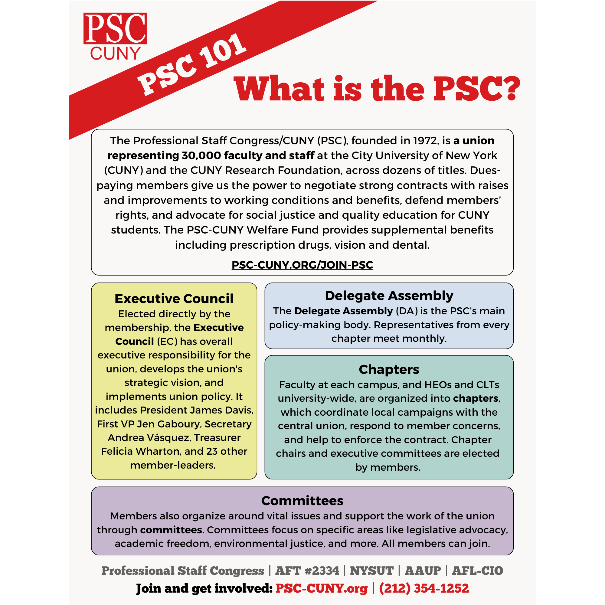 What is the PSC_sq