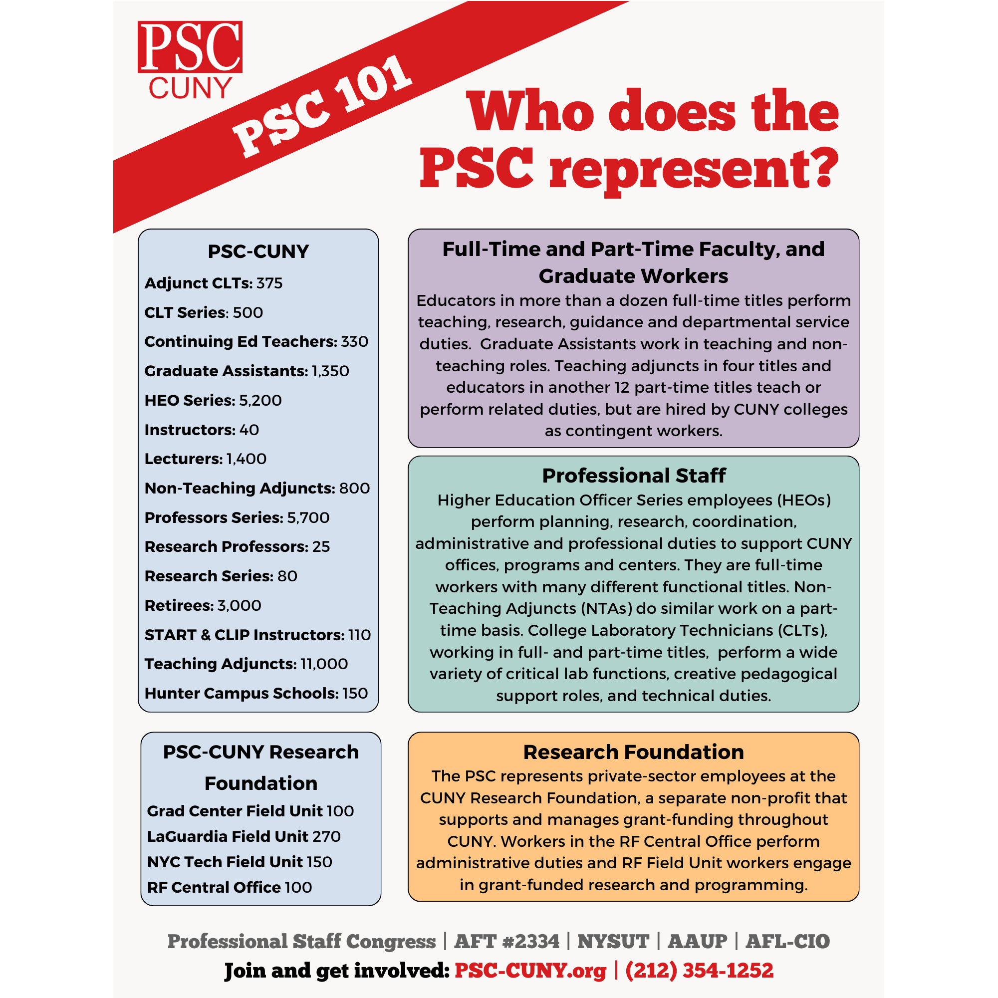 Who does the PSC represents_sq