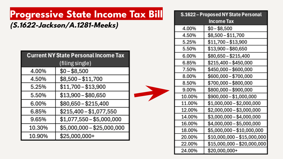 Tax the Rich presentation (5)