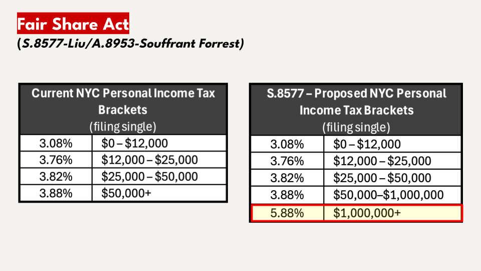 Tax the Rich presentation (7)
